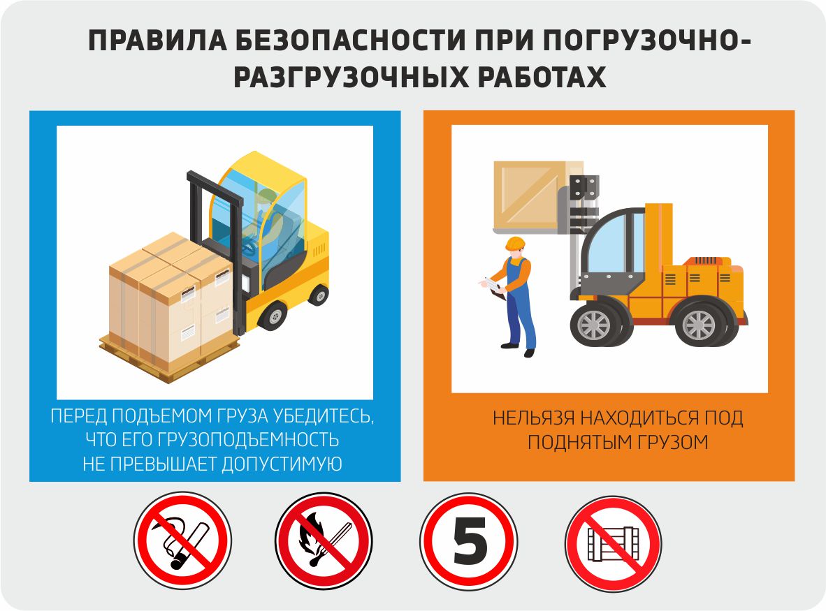 ПРАВИЛА И ТРЕБОВАНИЯ ПРИ ВЫПОЛНЕНИИ ПОГРУЗОЧНО-РАЗГРУЗОЧНЫХ РАБОТ